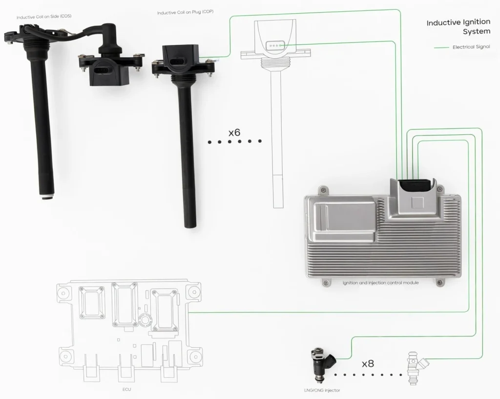 PHINIA Delphi Inductive Ignition System