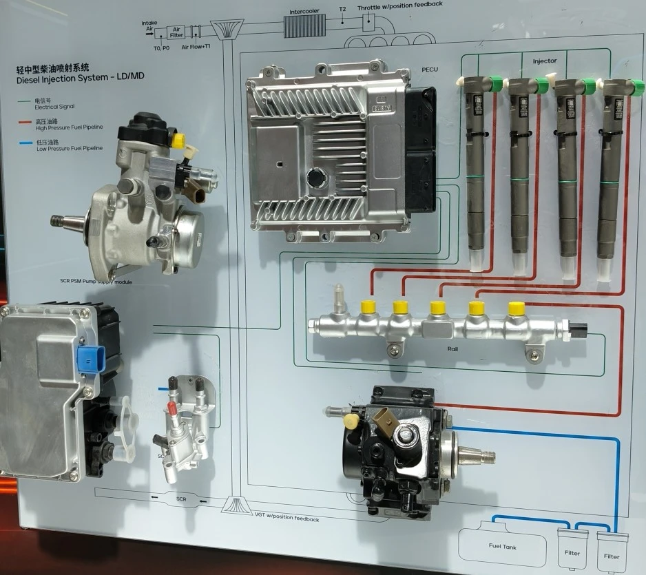 Phinia Delphi Diesel Injection System LD MD 2