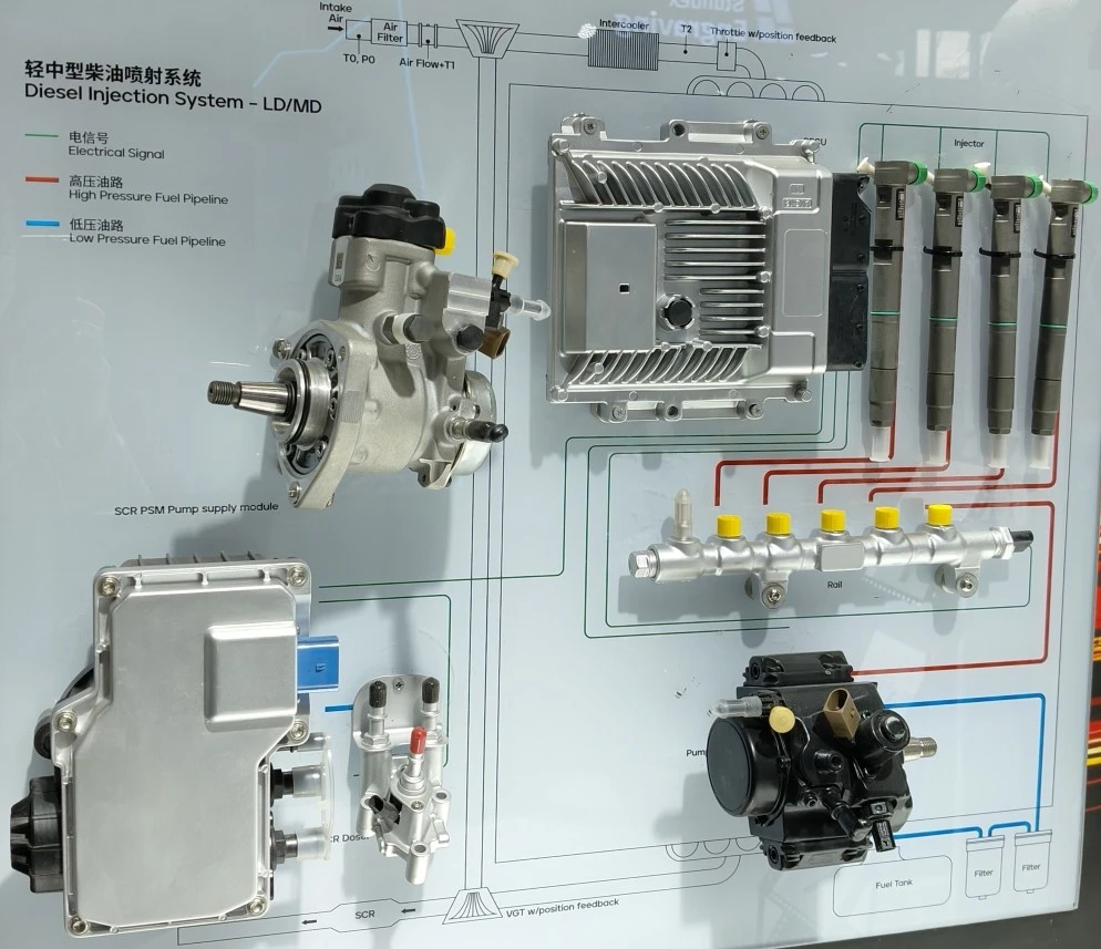Phinia Delphi Diesel Injection System LD MD